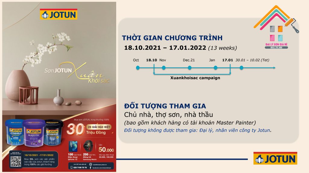 Thời gian và đối tượng tham gia